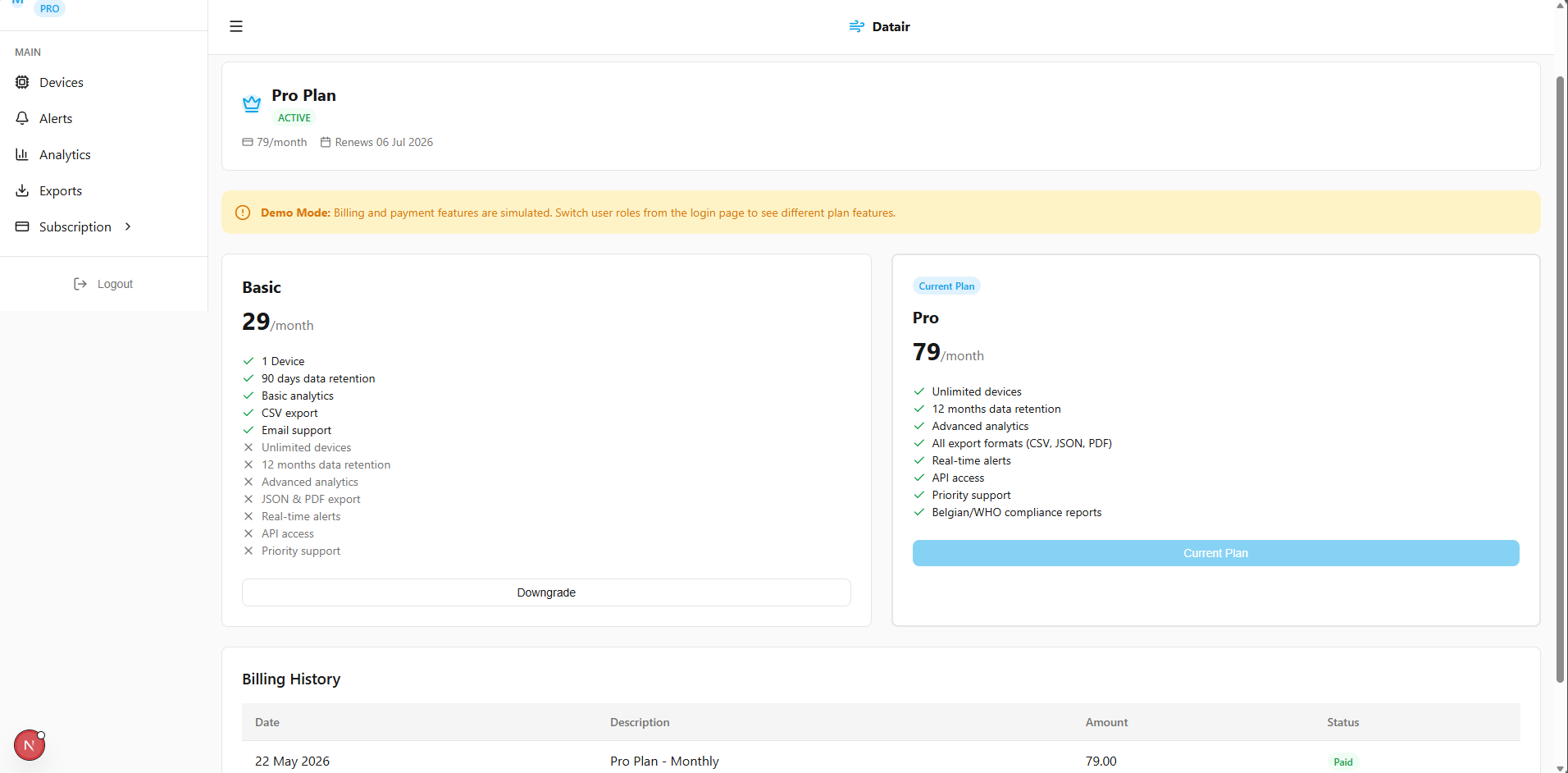 Dashboard View 3